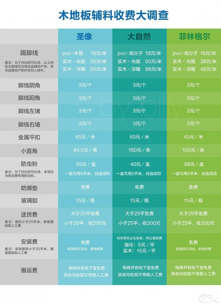 10月24日，木地板裝完，家終于像樣了